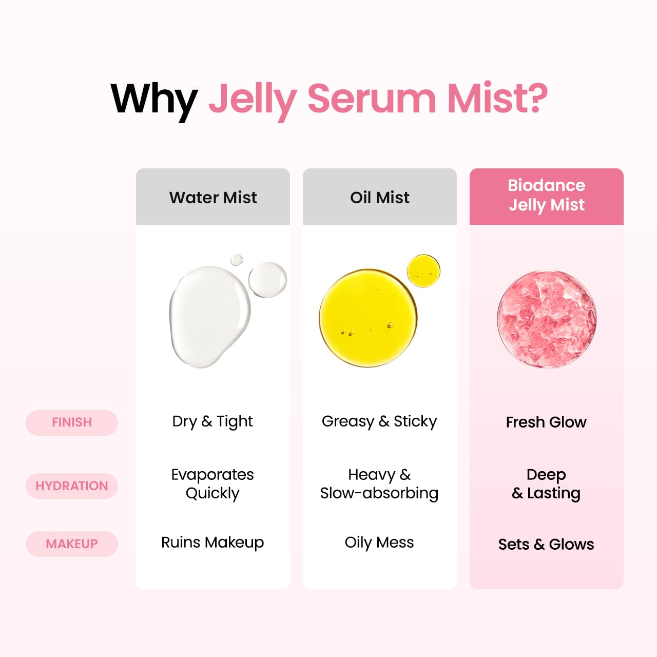 Glow Mist: Instant Radiance Spray