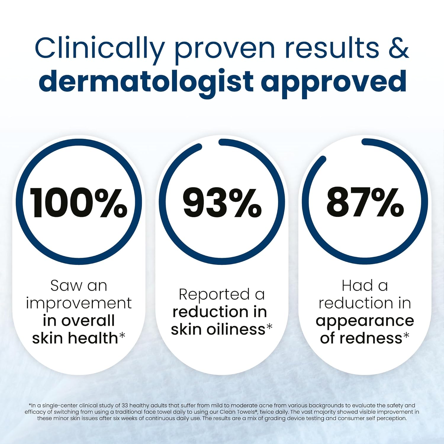 Ultra Soft Clean Face Towels