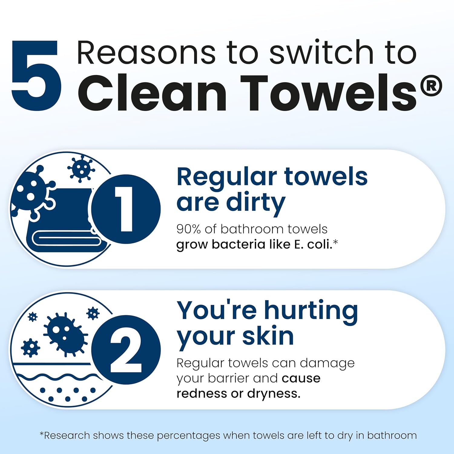 Ultra Soft Clean Face Towels